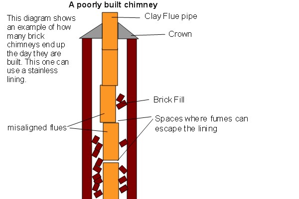 Top-sealing chimney damper replacement in Central Islip, NY